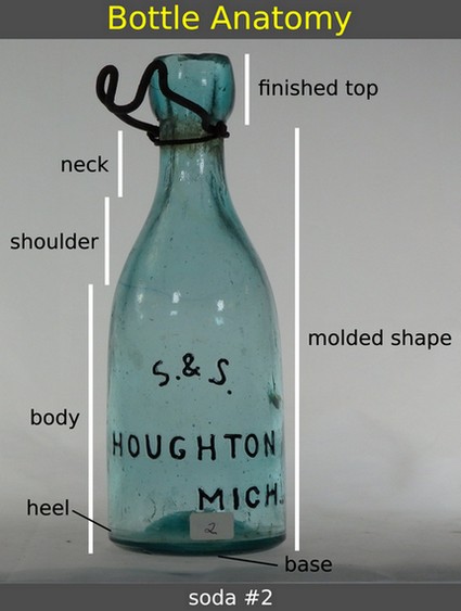 bottle anatomy